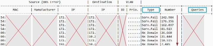 Liste DNS-Error