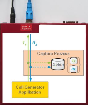 Self-monitoring