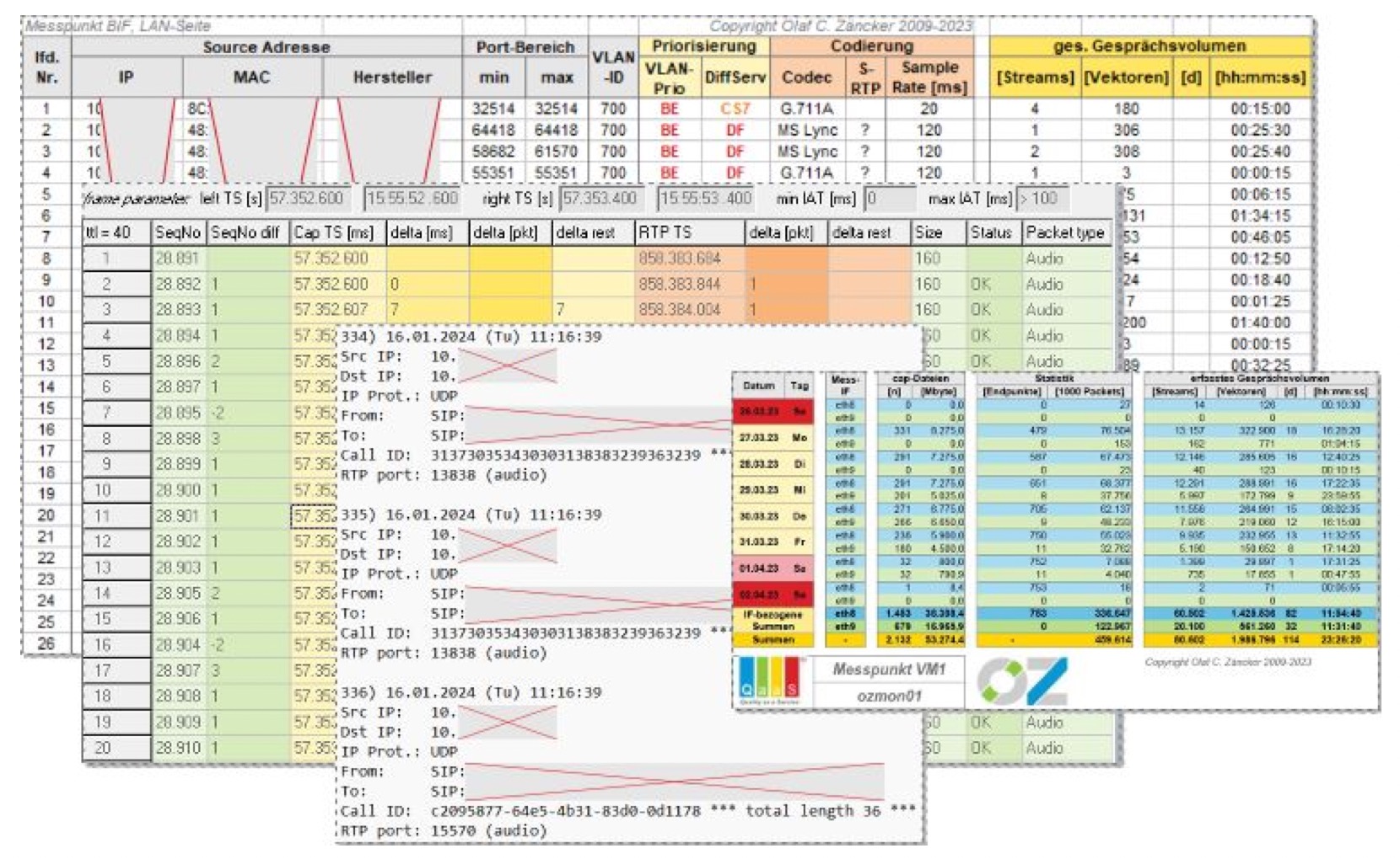 Ergebnisse passiver VoIP-Messungen